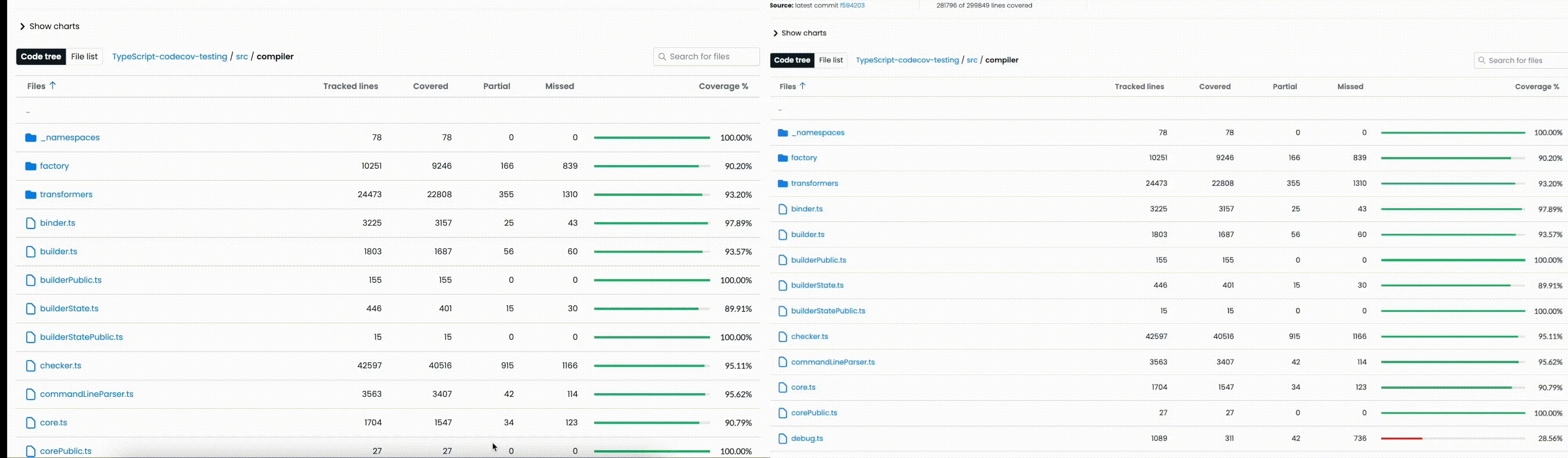 Gif of the before and after of our code renderers, rendering checker.ts